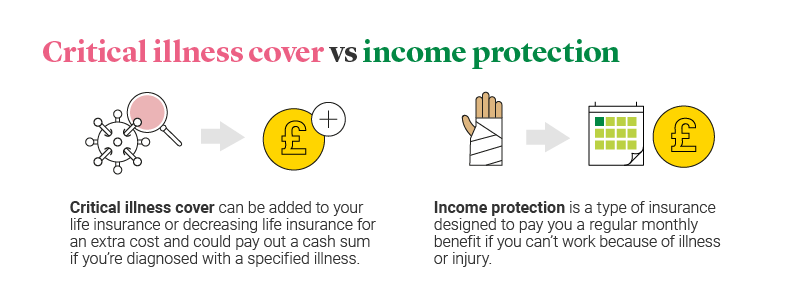 Icons showing critical illness cover v income protection compared