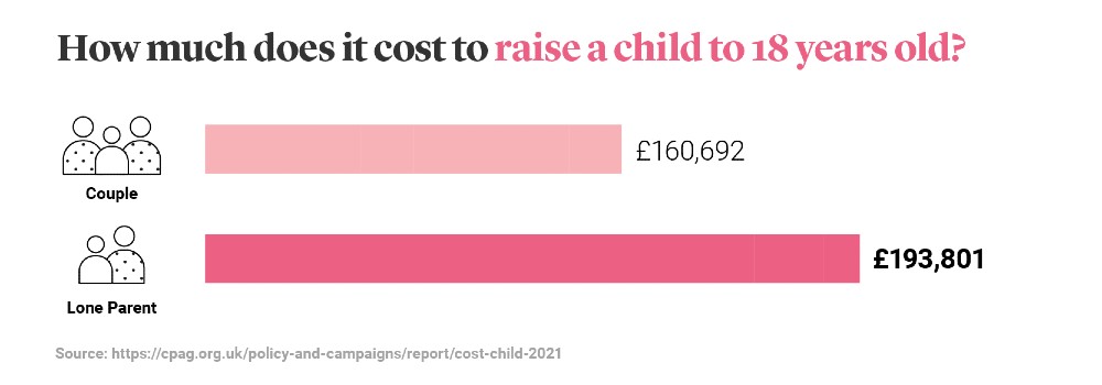 Cost to Raise a Child asset - resized.jpg
