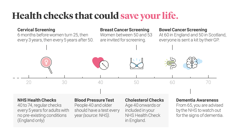 Health checks that could save your life
