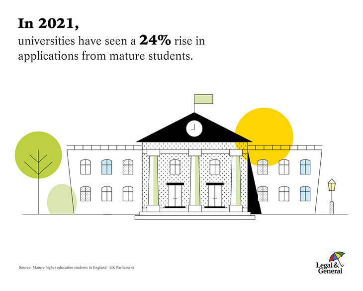 mature-student-university-stats.png